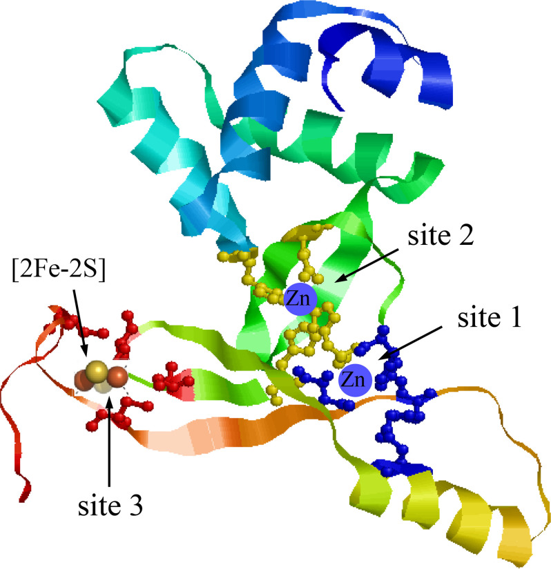 Figure 7.