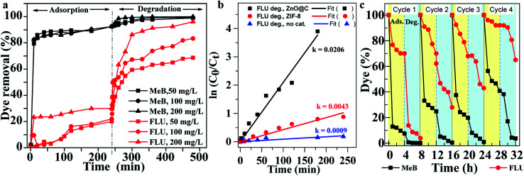 Fig. 3