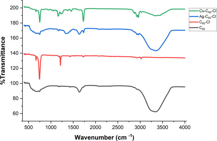 Fig. 9