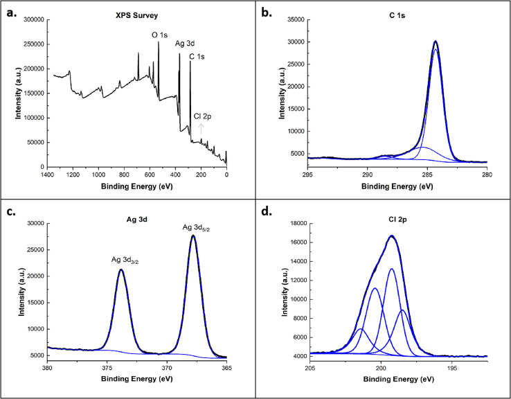 Fig. 6