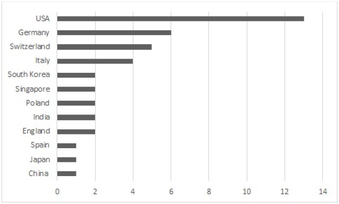 Fig 6