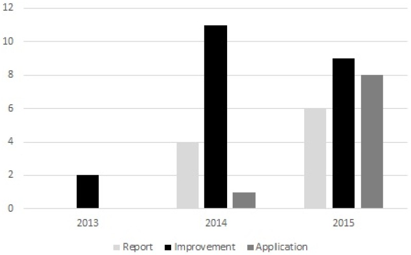 Fig 10