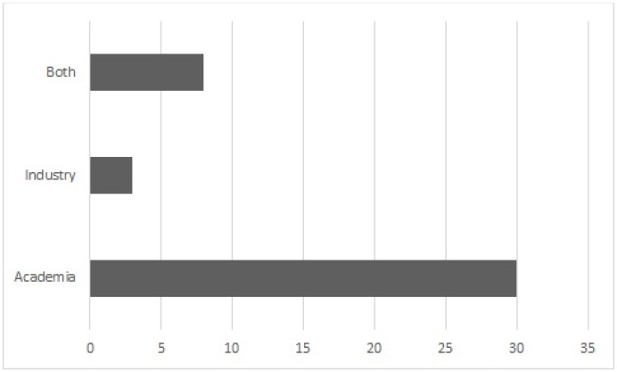 Fig 5