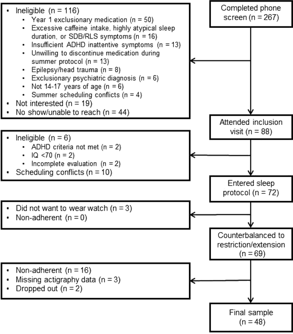 Figure 2: