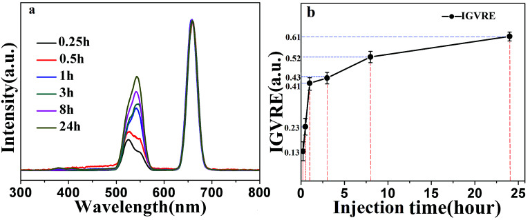 Fig. 6