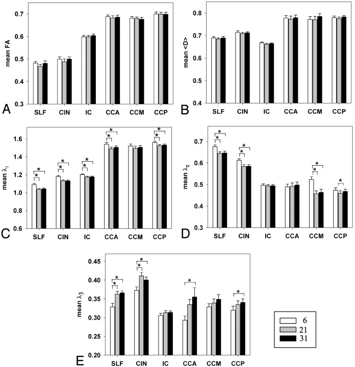 Fig 2.