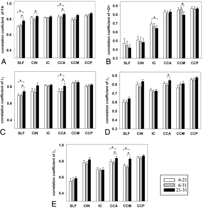 Fig 3.