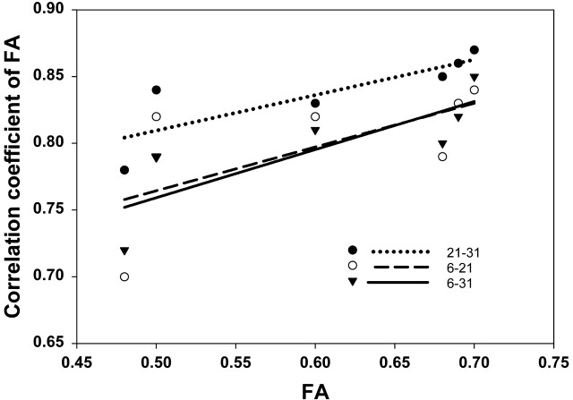 Fig 4.