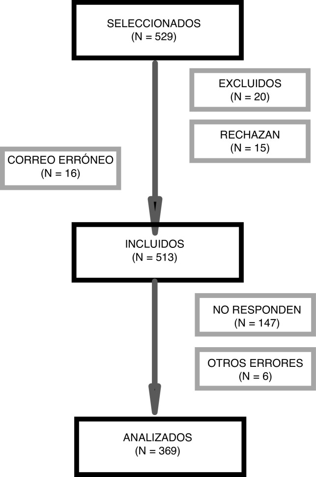 Figura 1