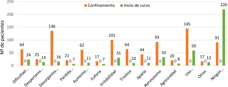 Figura 4