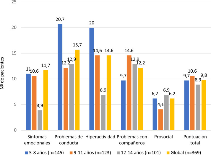 Figura 3