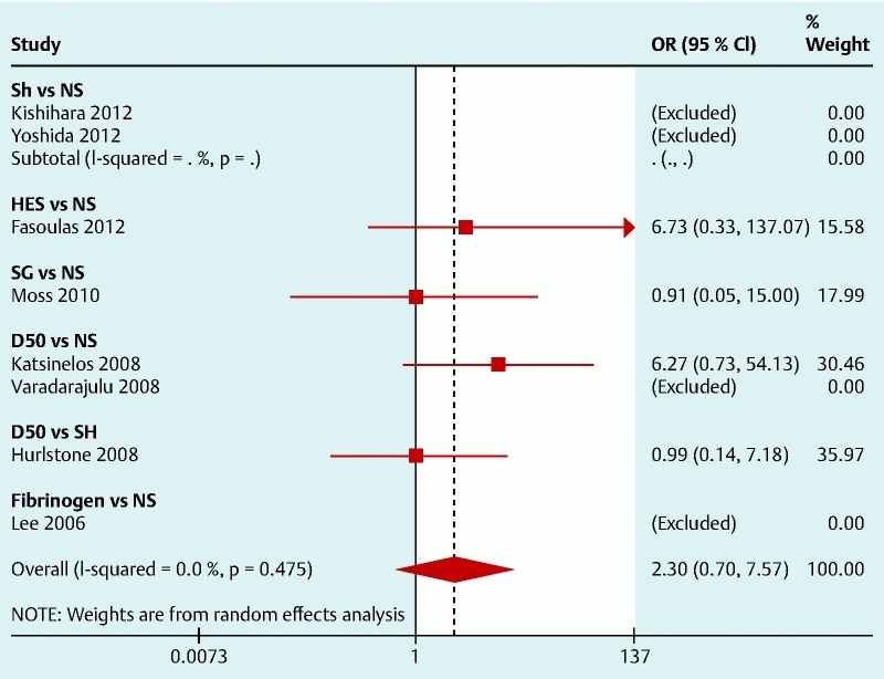 Fig. 4