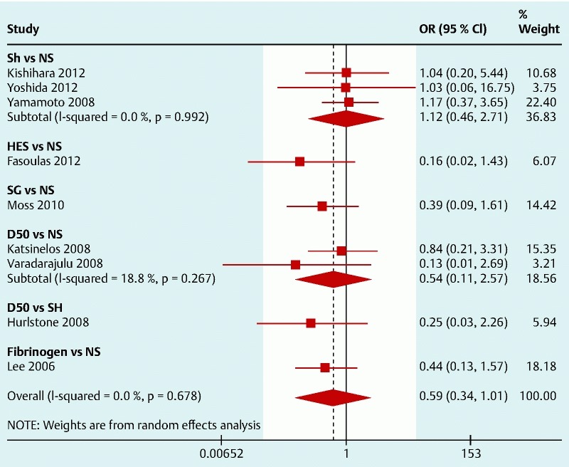 Fig. 3