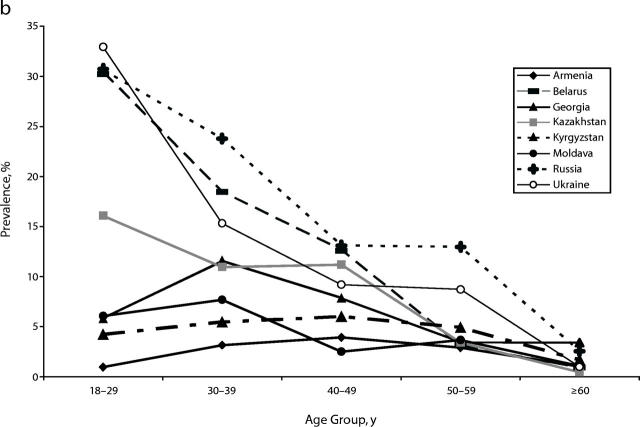 FIGURE 1—