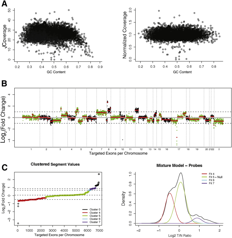 Figure 1