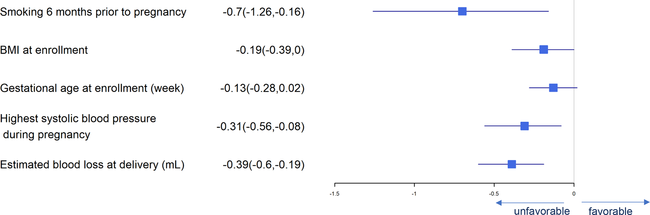 Figure 11.