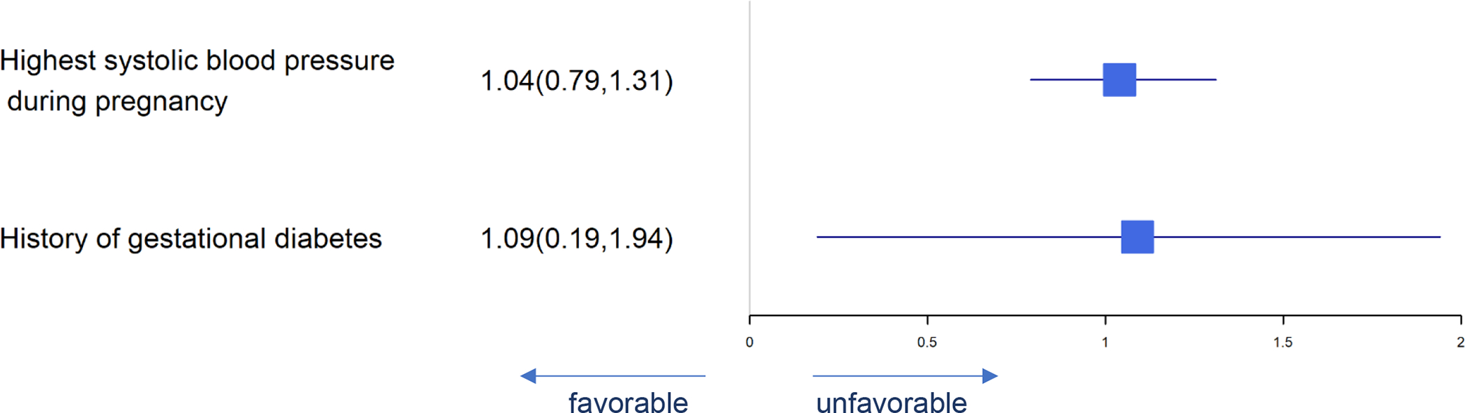 Figure 9.