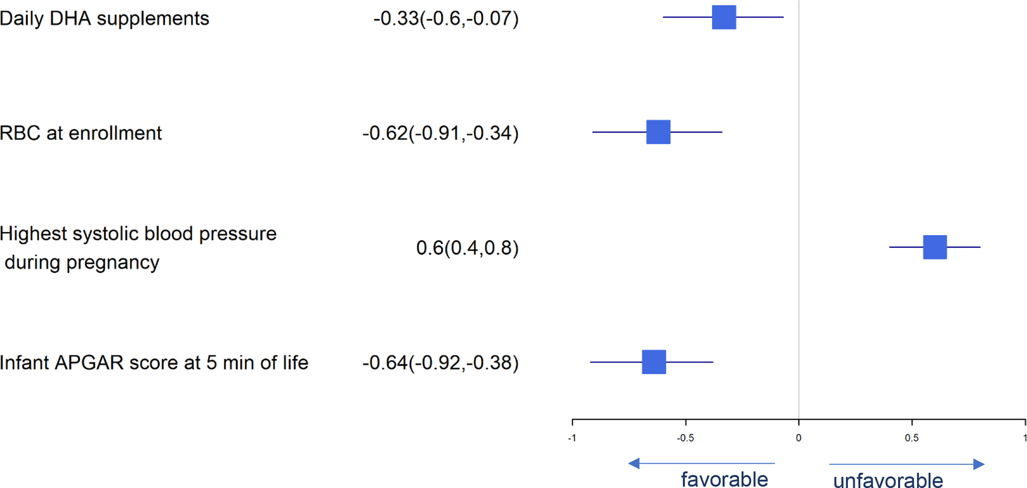 Figure 10.