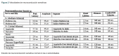 Figura 2