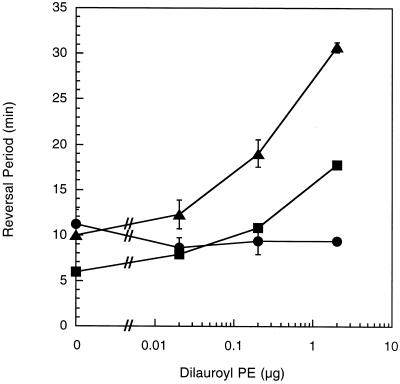 FIG. 6.