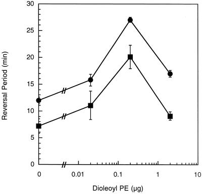 FIG. 5.