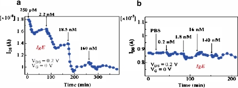 Fig. 10