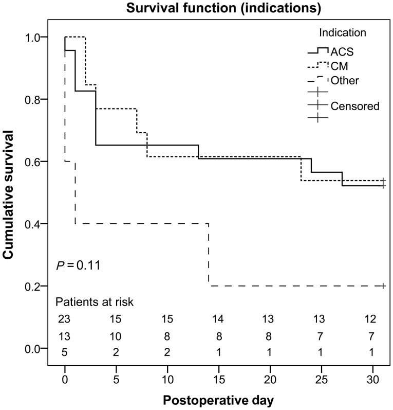 Figure 2: