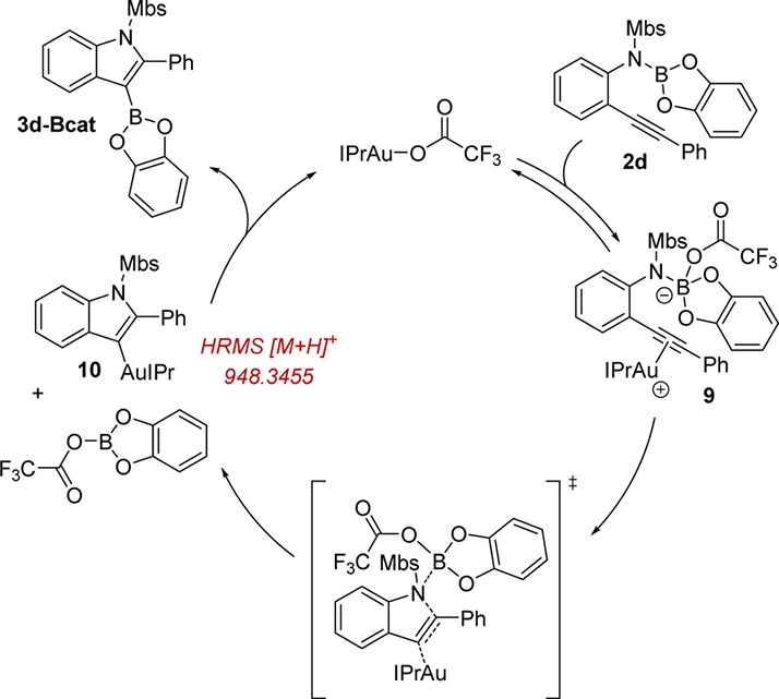 Scheme 4