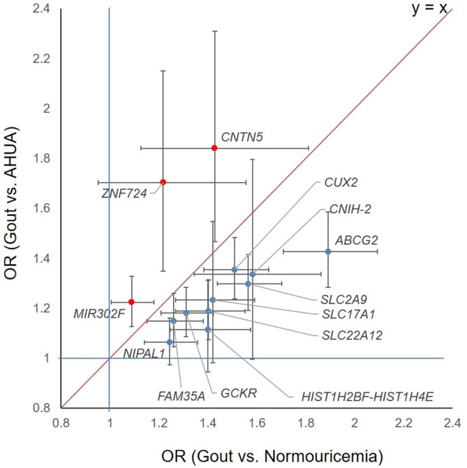 Figure 5