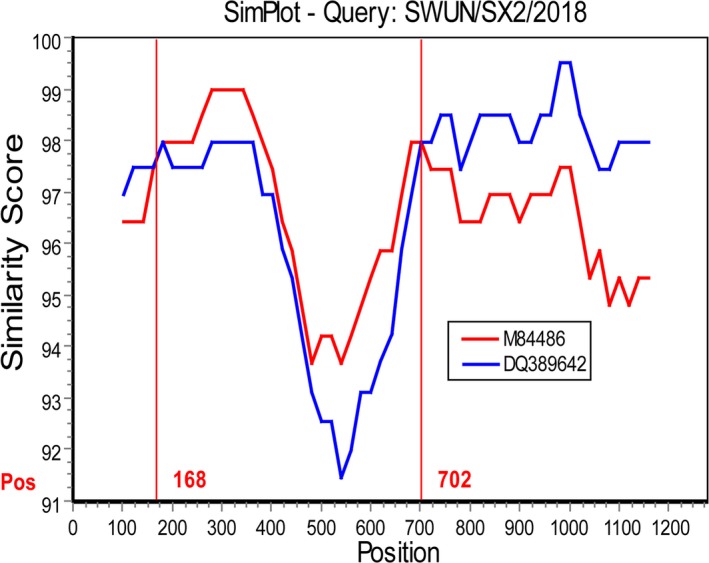 Figure 4