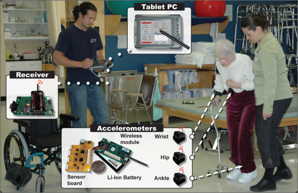 Figure 1