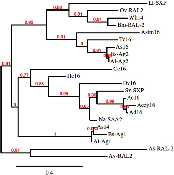 Fig 2