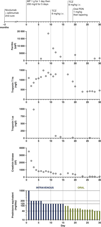 Figure 1