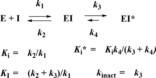 Scheme 2.