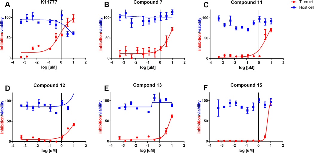 Figure 5.