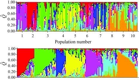 Figure 2