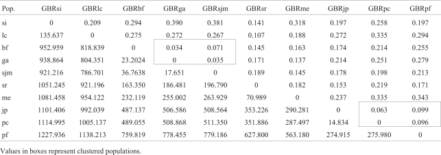 graphic file with name gmb-33-4-696-table4.jpg