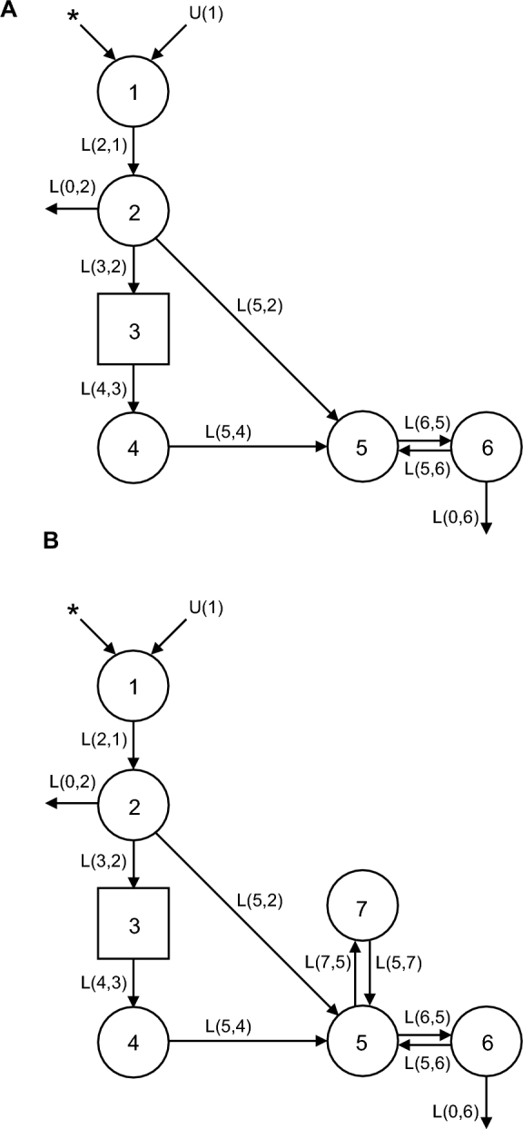 FIGURE 1