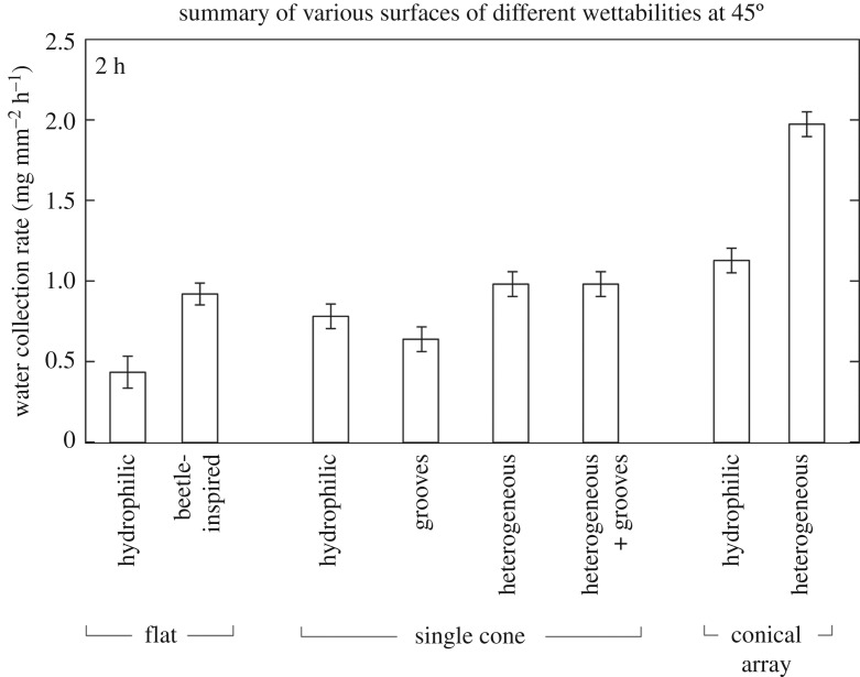 Figure 10.