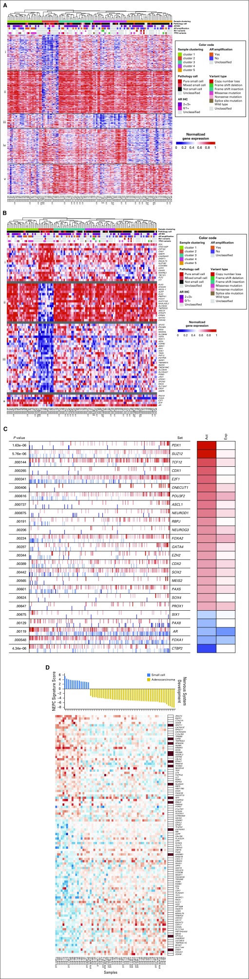 Fig 3.