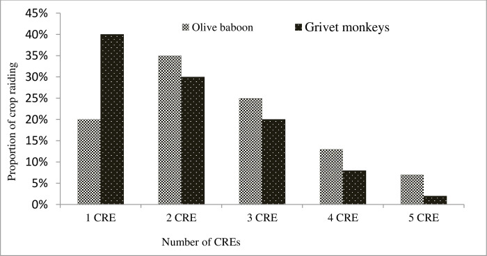 Fig 5