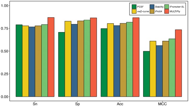 Fig. 3.