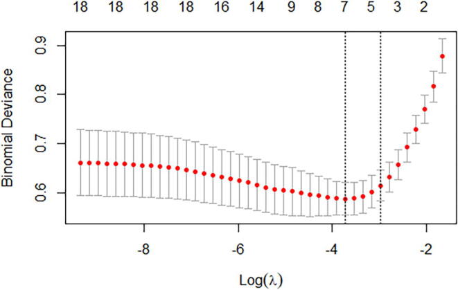 Supplementary figure 3