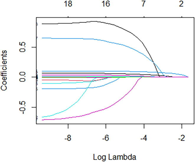 Supplementary figure 2