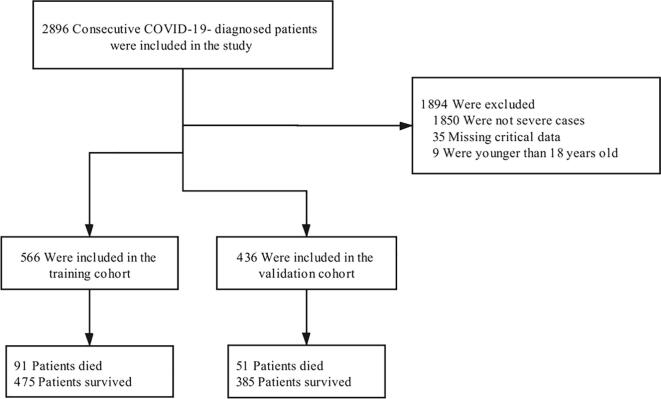 Supplementary figure 1