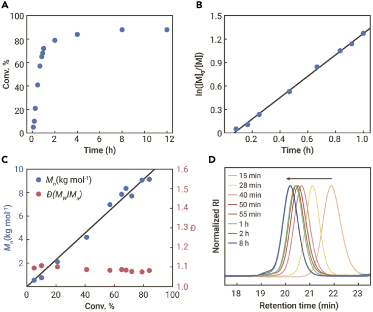 Figure 2