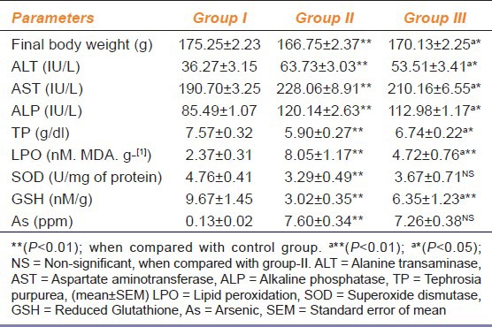 graphic file with name IJPharm-46-197-g001.jpg