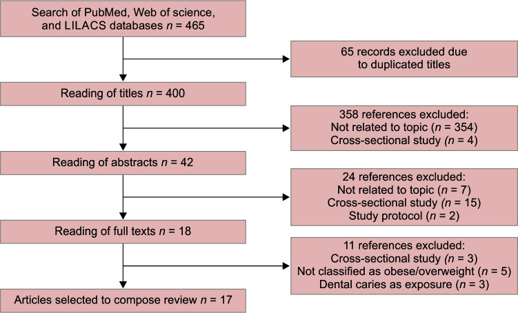 Flowchart 1