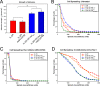 FIGURE 6: