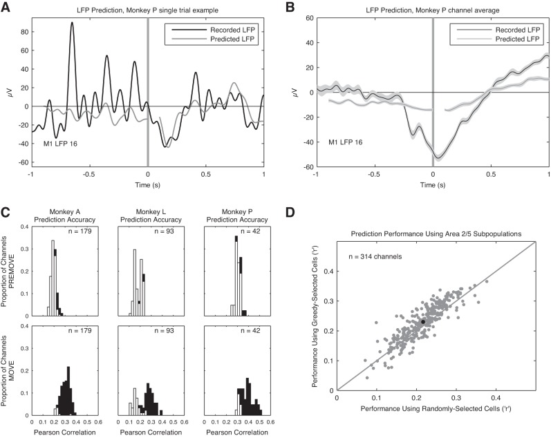 Fig. 13.